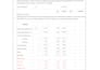do quantity takeoff, boq and cost estimation